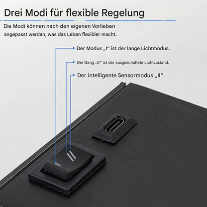 Lumoset™ | Intelligente Sensor Wandlampe