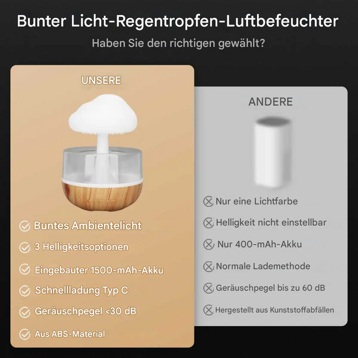 Rainora™ | Aroma Diffuser mit Regen-Effekt