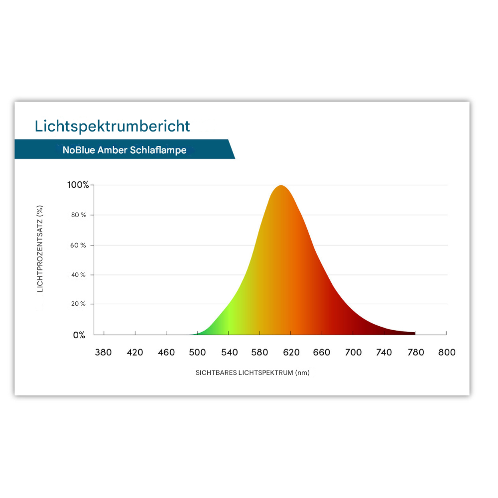 Nuvoria™ | Augenfreundliche Nachttischlampe mit Touch