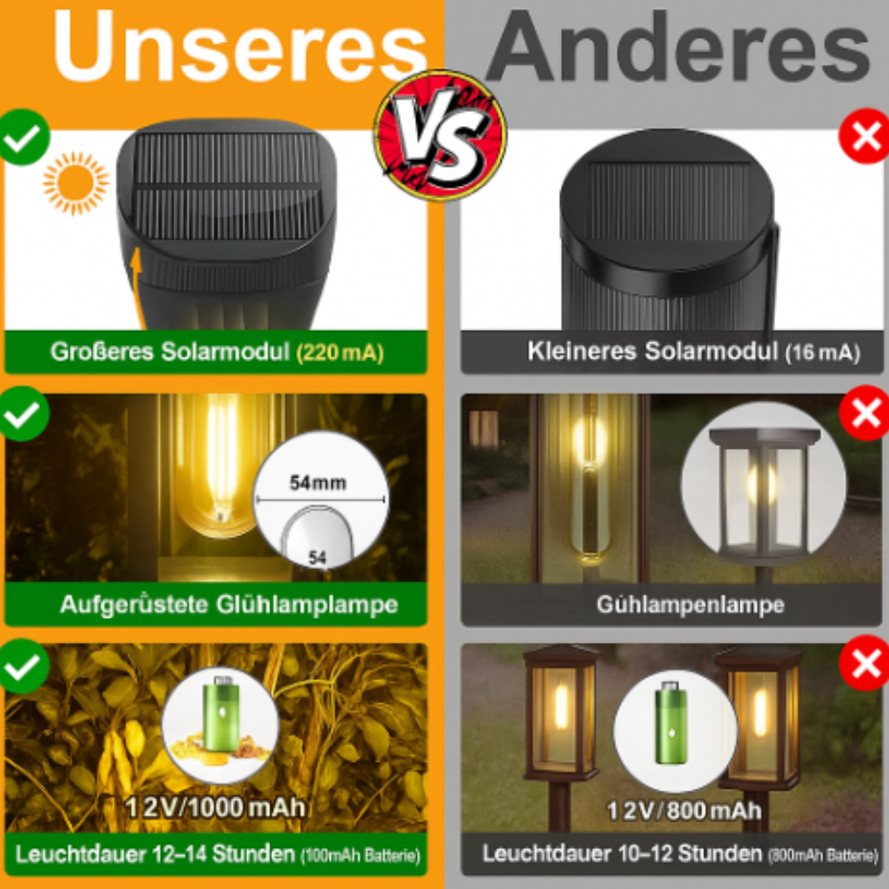 Heliona™ | der stilvollen Solarleuchte