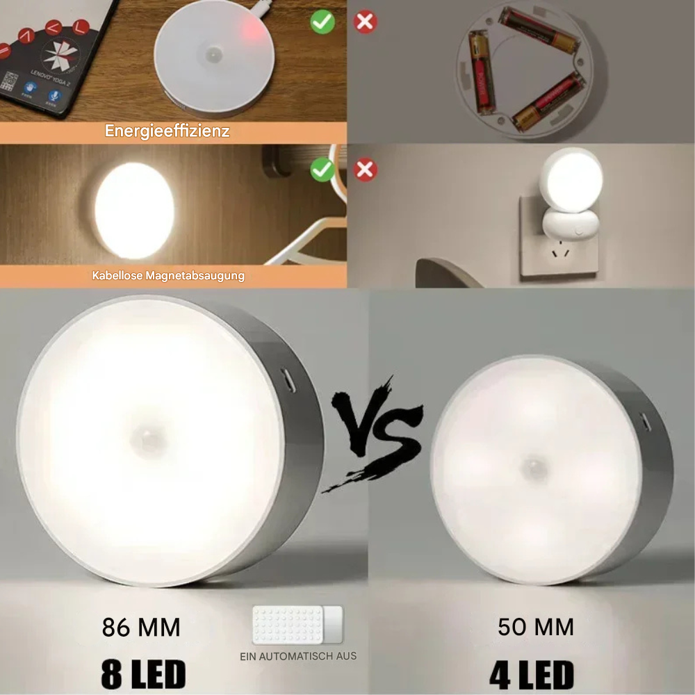 Sensolux™ | Automatische LED-Lampe für Innenräume