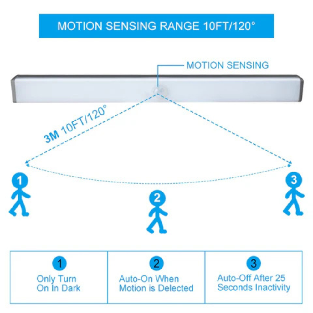 Sensolux™ | Kabellose Sensor-Unterbauleuchte
