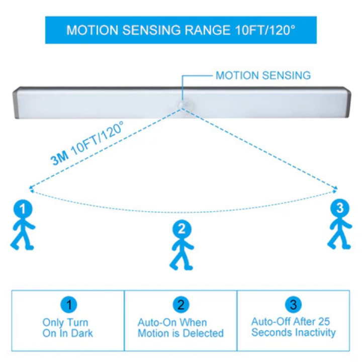 Sensolux™ | Kabellose Sensor-Unterbauleuchte
